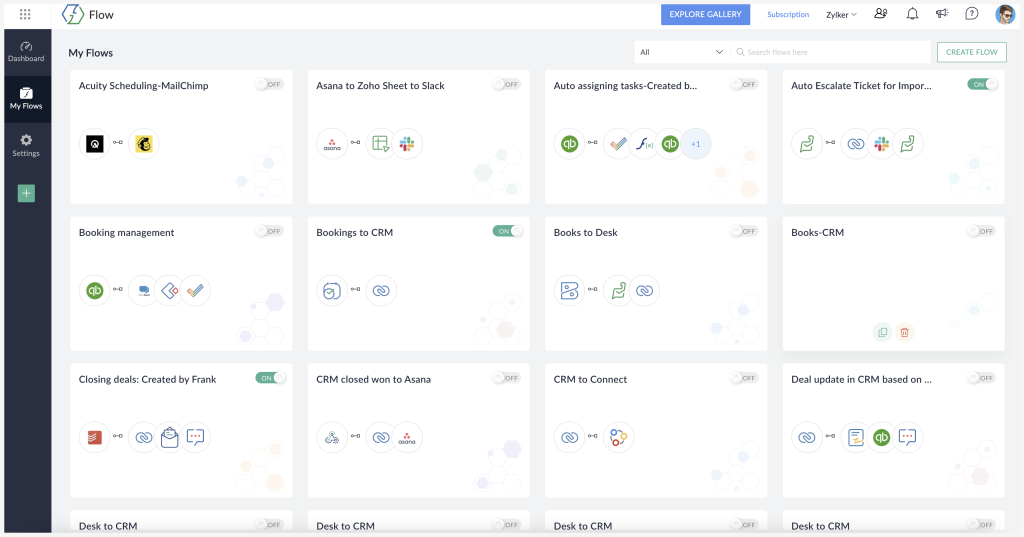 Zoho Flow, Automation, Productivity, Workflow Automation, Zoho Workplace, Repetitive Tasks, Streamline Operations, Business Efficiency, Casper Technologies, Nigeria Business, Process Automation, Digital Transformation, Zoho Integrations, Time-Saving Tips, Daily Workflow, Task Automation